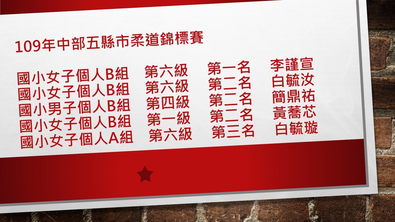 恭賀 本校柔道隊參加南投縣109年中部五縣市柔道錦標賽獲得佳績